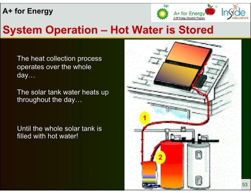 Solar PV Electricity and Solar Heating - Howell-Mayhew Engineering