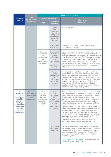 3. PPECB Annual Report 2009-2010