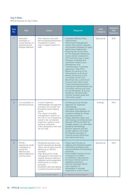 3. PPECB Annual Report 2009-2010