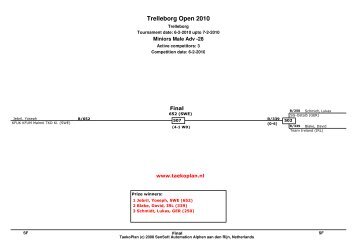 Trelleborg Open 2010