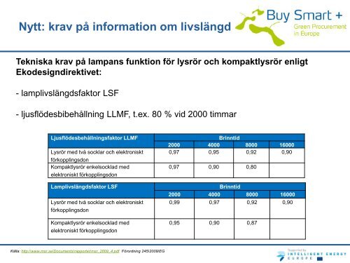 Belysning (ladda ner utbildningsmaterial här) - Buy Smart