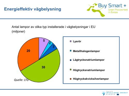 Belysning (ladda ner utbildningsmaterial här) - Buy Smart