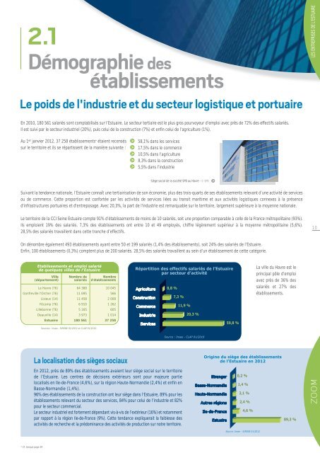 PANORAMA ÉCONOMIQUE DE L'ESTUAIRE - CCI Le Havre