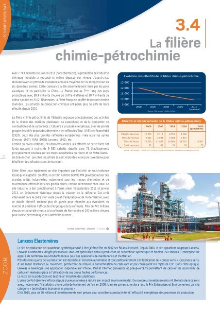 PANORAMA ÉCONOMIQUE DE L'ESTUAIRE - CCI Le Havre