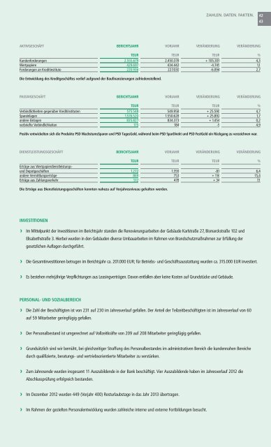 GeschÃ¤ftsbericht PSD Bank Rhein-Ruhr eG 2012