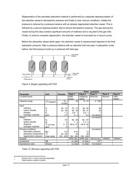 Adding gas from biomass to the gas grid - SGC