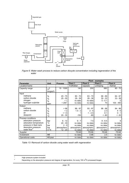 Adding gas from biomass to the gas grid - SGC