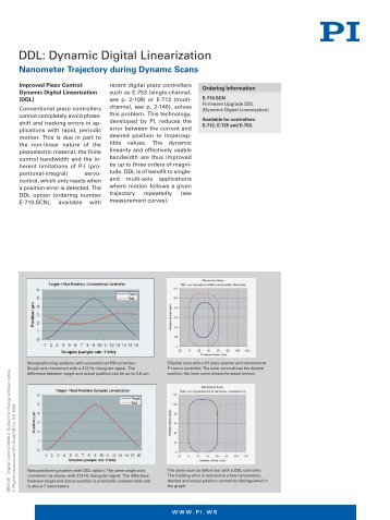 Linearization, Advanced Digital Control, State Controller