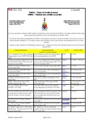 rmcc table of credit granted cmrc - Collège militaire royal du Canada