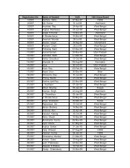 Decleraed Results through Boards 2007,2008, 2009, 2010