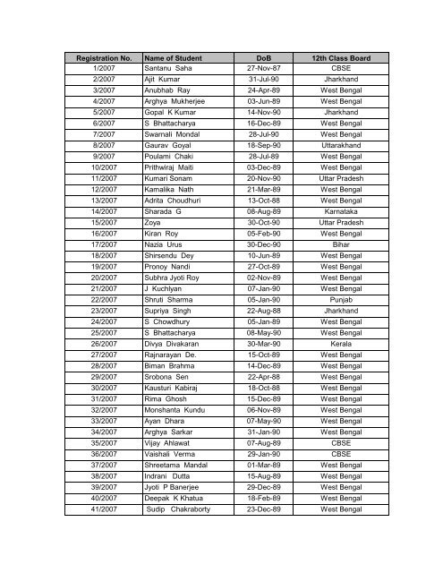 Decleraed Results through Boards 2007,2008, 2009, 2010