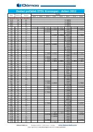 Dodací pořádek DTDL Kronospan - duben 2012 - Demos