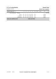 LTV:n Luokkakilpailu Results Final