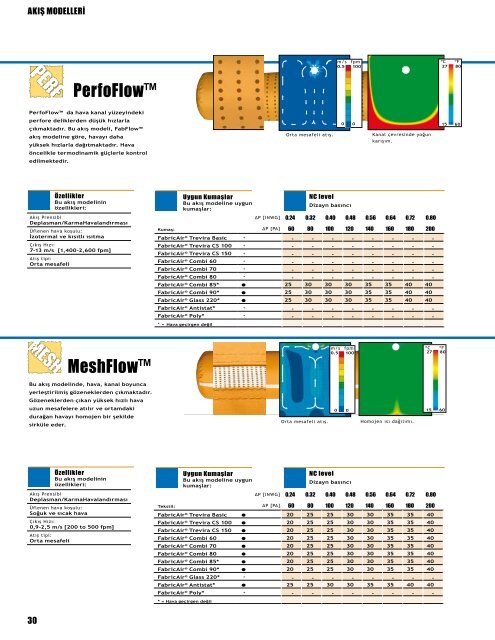 74130 Sales Catalog - FabricAir