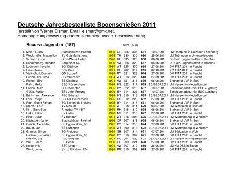 Deutsche Jahresbestenliste Bogenschießen 2011 - RSG Düren eV