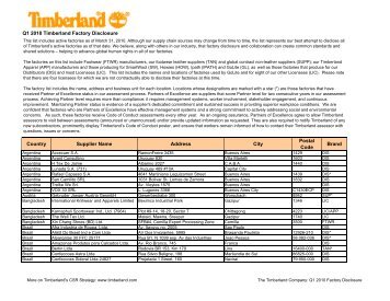 Q1 2010 Factory list formatted - Timberland Responsibility