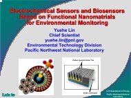 Electrochemical Sensors and Biosensors Based on Functional ...