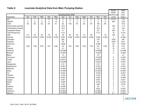 AECOM Report B&W - N - City of Guelph