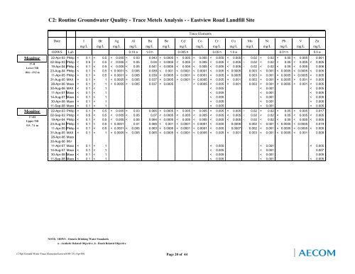 AECOM Report B&W - N - City of Guelph