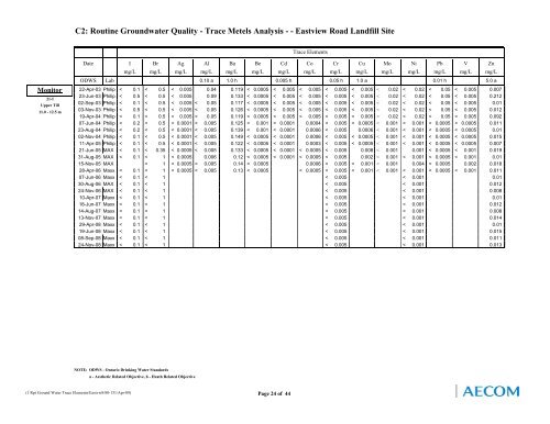 AECOM Report B&W - N - City of Guelph