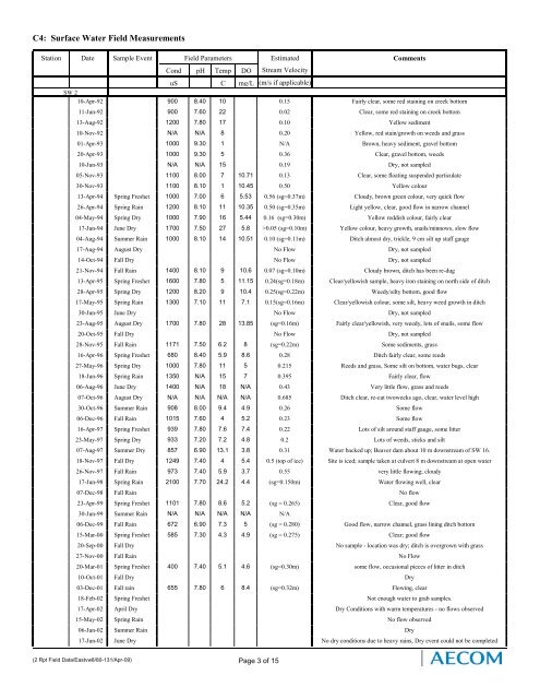 AECOM Report B&W - N - City of Guelph