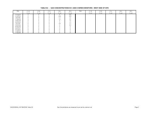 AECOM Report B&W - N - City of Guelph