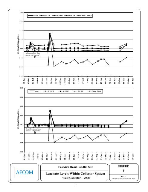 AECOM Report B&W - N - City of Guelph