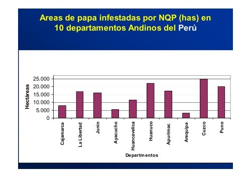 Manejo Integrado de los Nematodos de la Papa