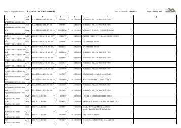 Registration Division HS - Pixley ka Seme