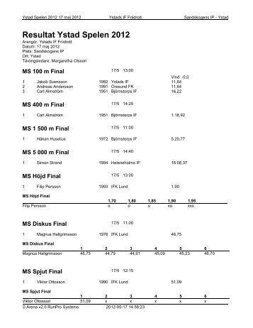 Resultat Ystad Spelen 2012