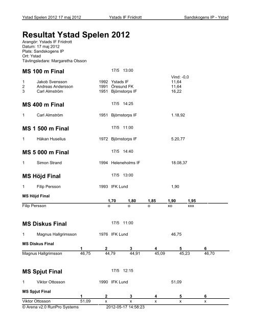 Resultat Ystad Spelen 2012