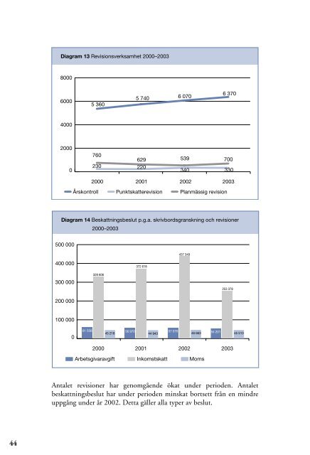 rapport om den ekonomiska brottsligheten - Ekobrottsmyndigheten