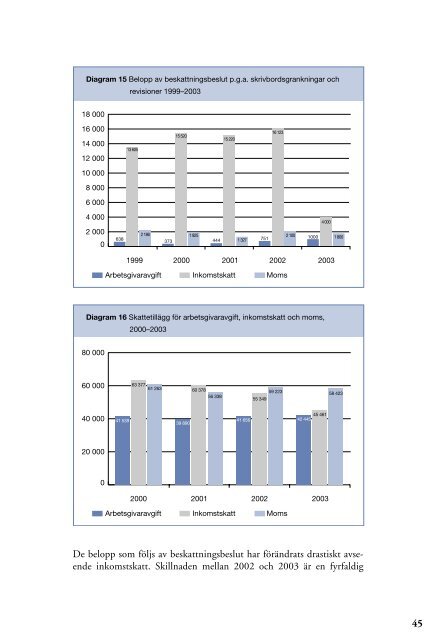 rapport om den ekonomiska brottsligheten - Ekobrottsmyndigheten