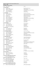 2008 SHOW RESULTS-save(1) - gsdca-wda