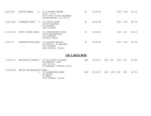 Catagory :- UR(+3 SCIENCE BED) - Cuttack