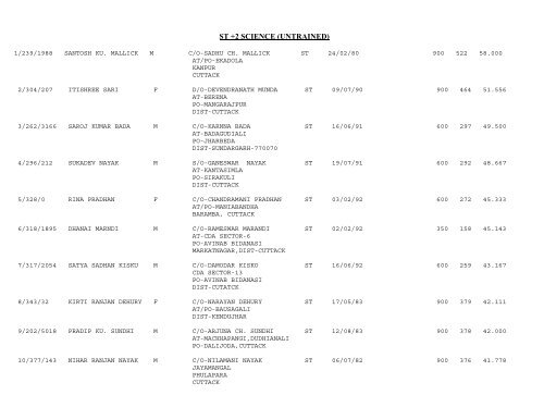 Catagory :- UR(+3 SCIENCE BED) - Cuttack