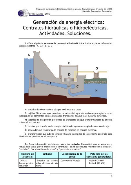 GeneraciÃ³n. HidrÃ¡ulica. Actividades. Soluciones