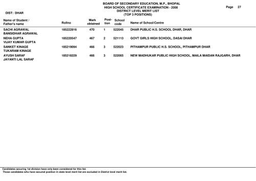 Name of Student / Father's name Rollno Mark obtained School code ...