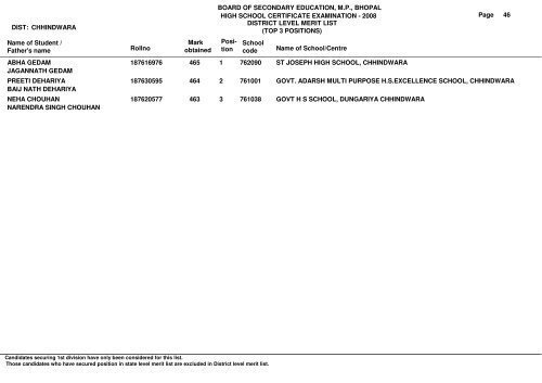 Name of Student / Father's name Rollno Mark obtained School code ...