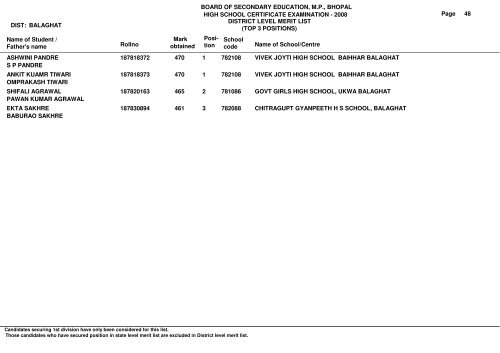 Name of Student / Father's name Rollno Mark obtained School code ...