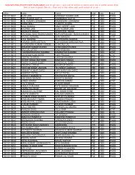 B.Ed.(GEDE) First Year Result