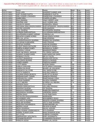 B.Ed.(GEDE) First Year Result