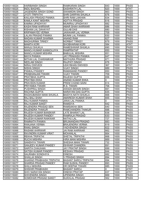 B.Ed.(GEDE) First Year Result