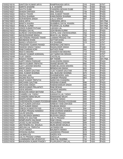 B.Ed.(GEDE) First Year Result