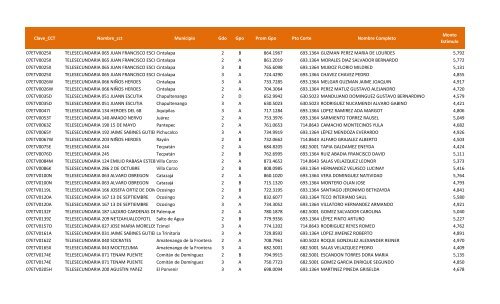 Resultado del EstÃ­mulo Individual de los Docentes Beneficiados del ...