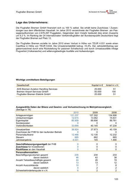 Bericht über Beteiligungen, Eigenbetriebe und Museumsstiftungen ...