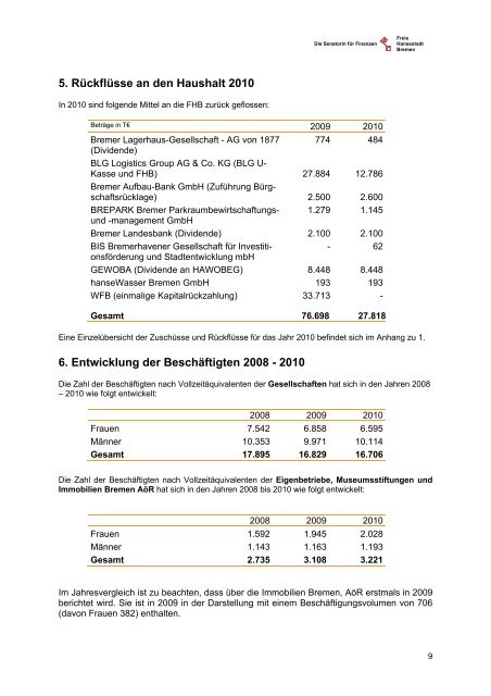 Bericht über Beteiligungen, Eigenbetriebe und Museumsstiftungen ...