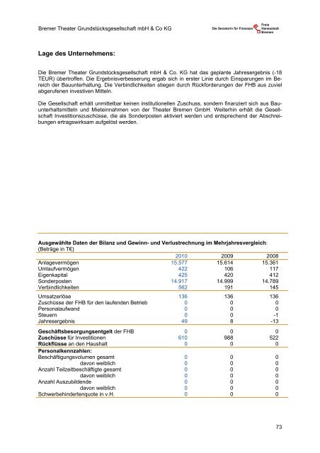 Bericht über Beteiligungen, Eigenbetriebe und Museumsstiftungen ...