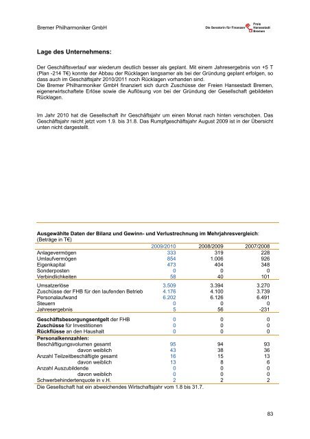 Bericht über Beteiligungen, Eigenbetriebe und Museumsstiftungen ...