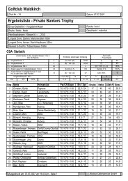 Golfclub Waldkirch Ergebnisliste - Private Bankers Trophy